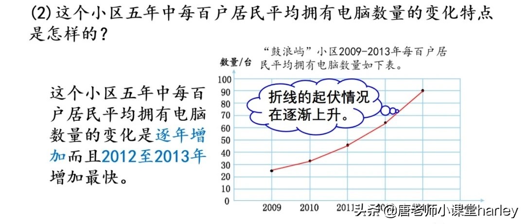 折线统计图的特点是什么（条形统计图折线统计图的区别）-第15张图片
