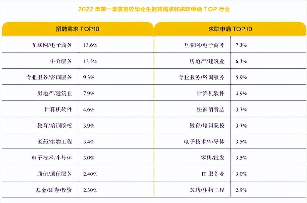 未来5年最吃香的行业(五年后什么职业最吃香)-第1张图片 未来5年最吃香的行业(五年后什么职业最吃香)-第1张图片