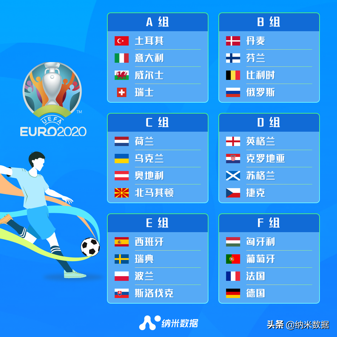 欧洲杯赛程2021赛程表(欧洲杯赛程2021赛程表对阵图)-第4张图片