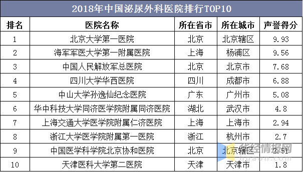 222中国十大泌尿外科医院排行榜(排名前十对比)-第3张图片