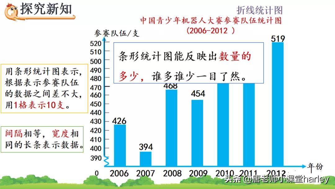 折线统计图的特点是什么（条形统计图折线统计图的区别）-第4张图片