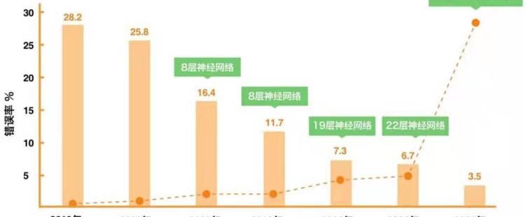 中国四大ai公司排名（目前最厉害四大AI算法独角兽）-第2张图片