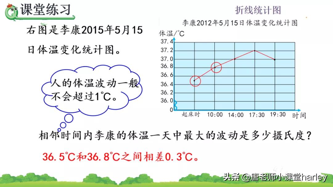 折线统计图的特点是什么（条形统计图折线统计图的区别）-第17张图片