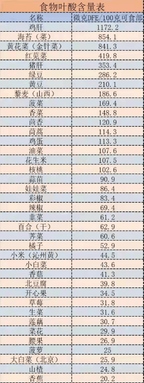 高同型半胱氨酸会增加心脑血管疾病的风险，被称为第四高-第5张图片