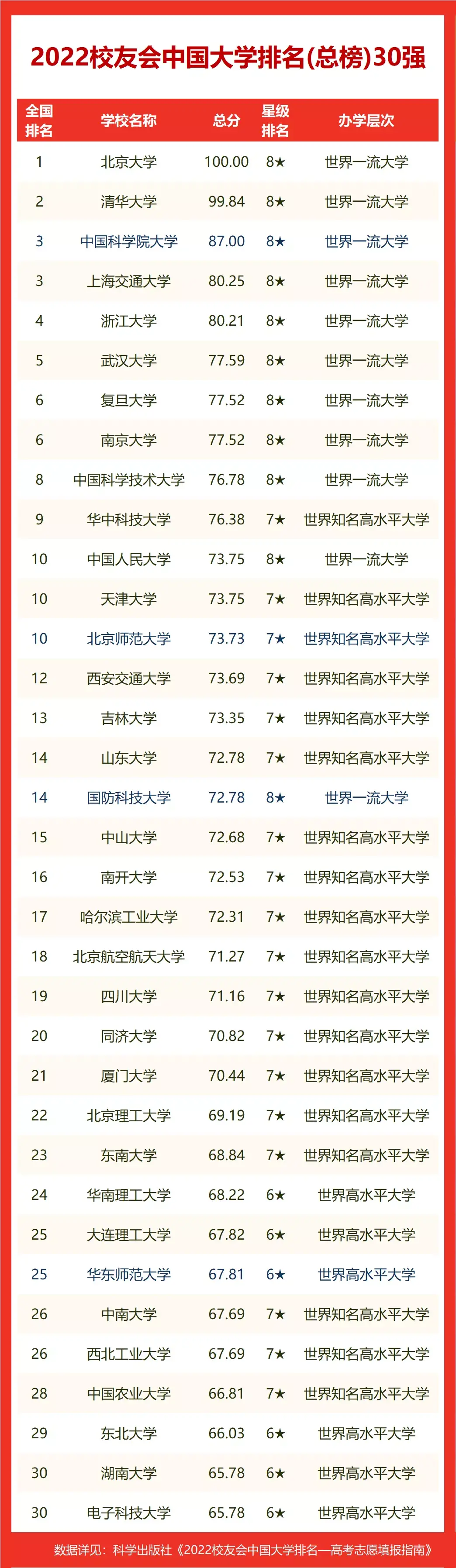 陕西高校排名2022最新排名榜单(陕西省高校排名2022最新排名)-第1张图片