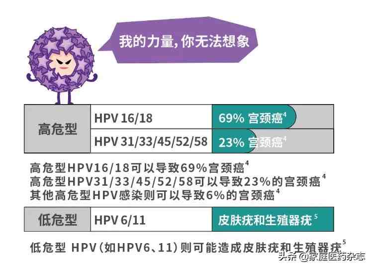 hpv是怎么感染上的（究竟是怎么感染HPV的）-第3张图片