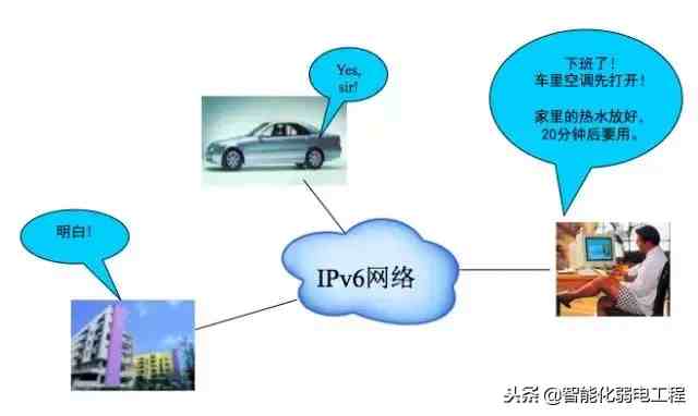 ipv6是什么意思啊（它与IPV4有何区别）-第5张图片