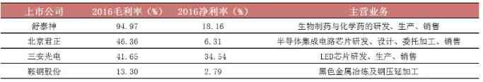 毛利率是什么意思（毛利润、净利润、纯利润）-第2张图片