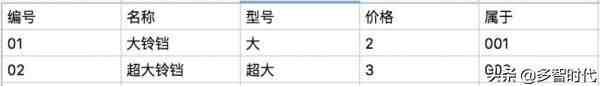 什么是数据库（数据库和后端有什么区别？）-第6张图片