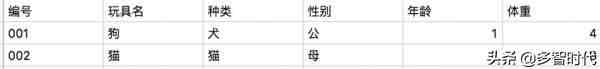 什么是数据库（数据库和后端有什么区别？）-第5张图片