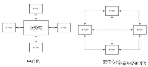 什么是数据库（数据库和后端有什么区别？）-第8张图片