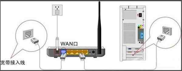 wan口未连接是什么意思（路由器显示WAN端口未连接的解决方案）-第3张图片