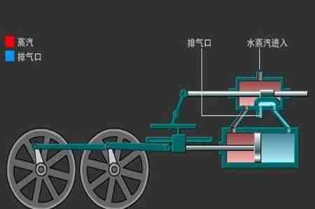 蒸汽机是谁发明的（蒸汽机原理）-第7张图片