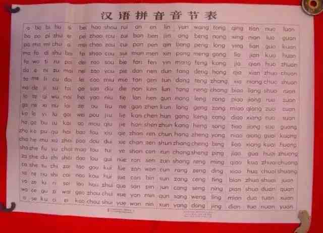 音序是什么意思（低年级必备的汉语拼音音序和音节表）-第3张图片