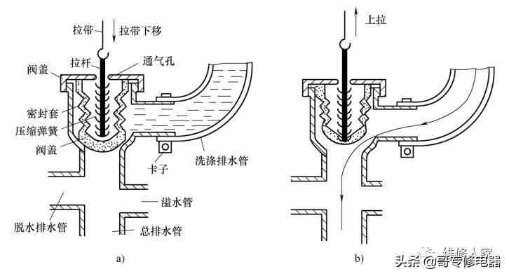 洗衣的机结构（普通双桶波轮式洗衣机的结构及组成原理）-第11张图片