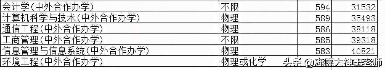 北京交通大学怎么样（北京交通大学是个怎样的学校）-第7张图片