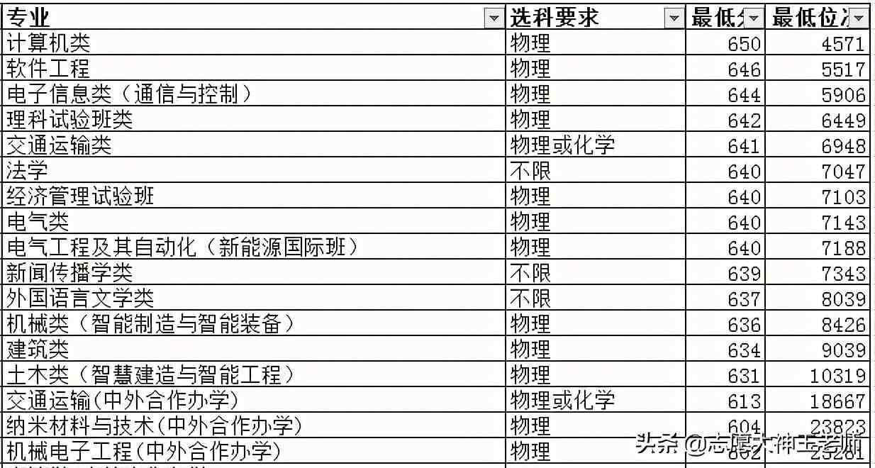 北京交通大学怎么样（北京交通大学是个怎样的学校）-第6张图片