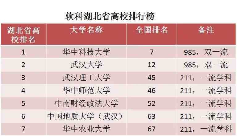 中南财经政法大学怎么样（中南财经政法大学在全国排位和影响力如何）-第5张图片