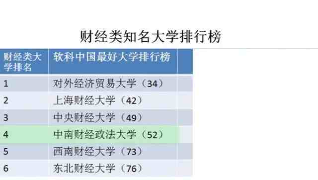 中南财经政法大学怎么样（中南财经政法大学在全国排位和影响力如何）-第7张图片