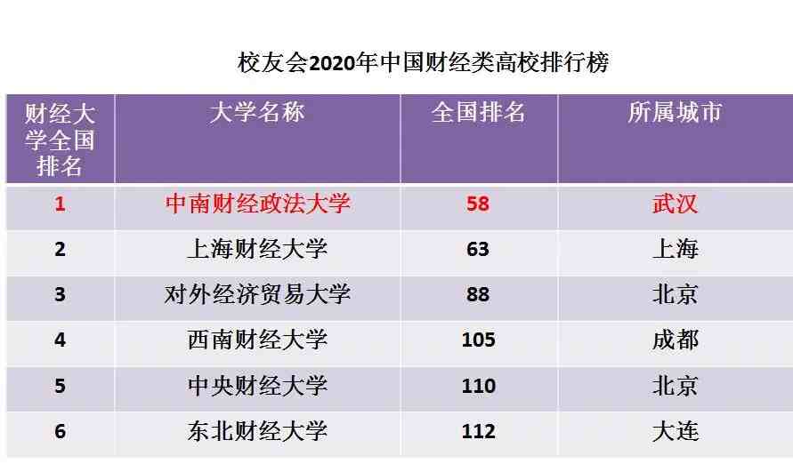 中南财经政法大学怎么样（中南财经政法大学在全国排位和影响力如何）-第6张图片