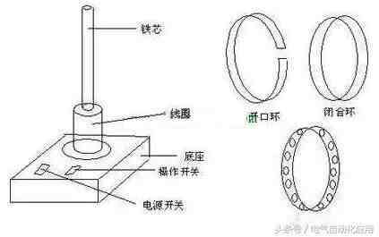 回路是什么意思（什么是电路回路）-第2张图片