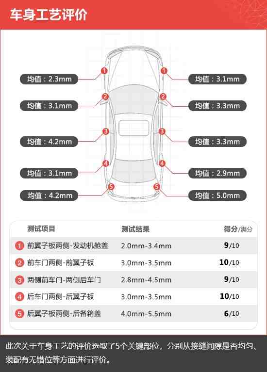 奥迪q7怎么样（2020款奥迪Q7新车商品性评价）-第4张图片