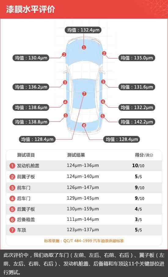 奥迪q7怎么样（2020款奥迪Q7新车商品性评价）-第8张图片