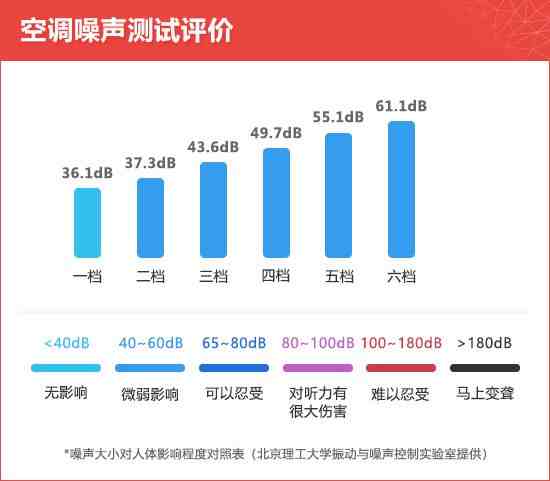 奥迪q7怎么样（2020款奥迪Q7新车商品性评价）-第30张图片