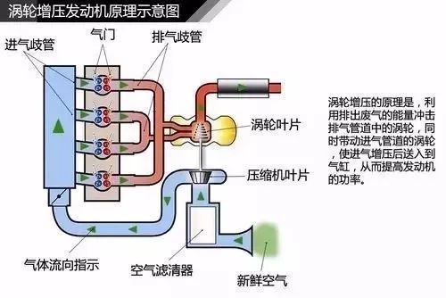 涡轮增压器工作原理（图解涡轮增压器工作原理 ）-第10张图片