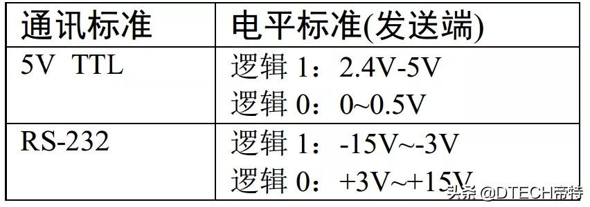 串口波特率（怎么测量实际的波特率、比特率？）-第9张图片