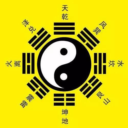 易经八卦图解（教你轻松看懂八卦图）-第2张图片