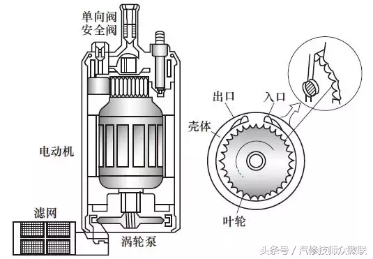 电动燃油泵（电动燃油泵的结构、原理）-第1张图片