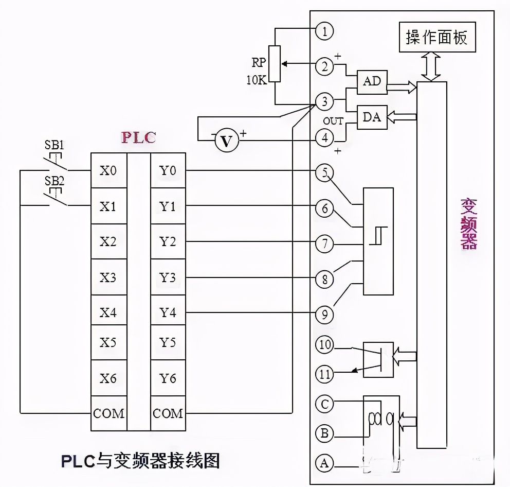 plc与变频器接线图（图解PLC与变频器通讯接线）-第5张图片