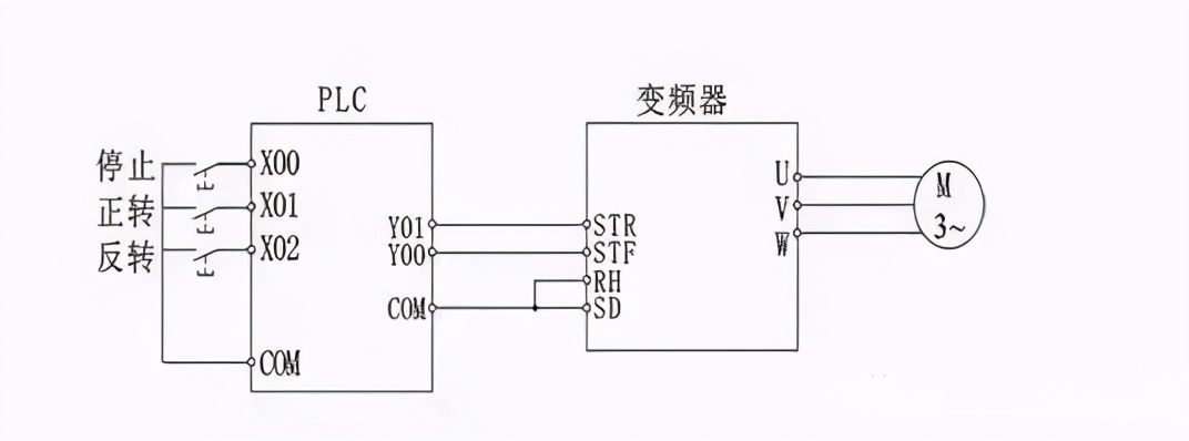 plc与变频器接线图（图解PLC与变频器通讯接线）-第3张图片