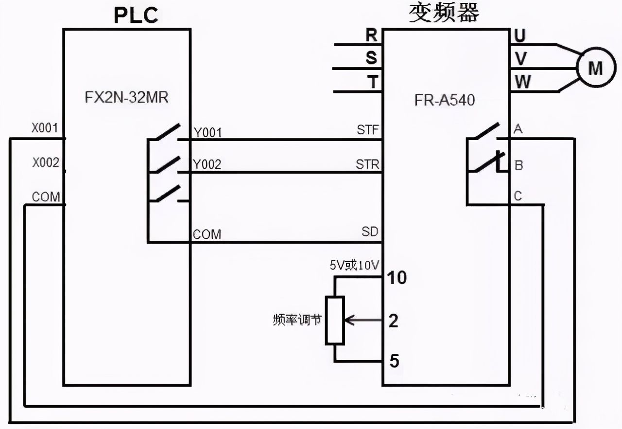 plc与变频器接线图（图解PLC与变频器通讯接线）-第9张图片