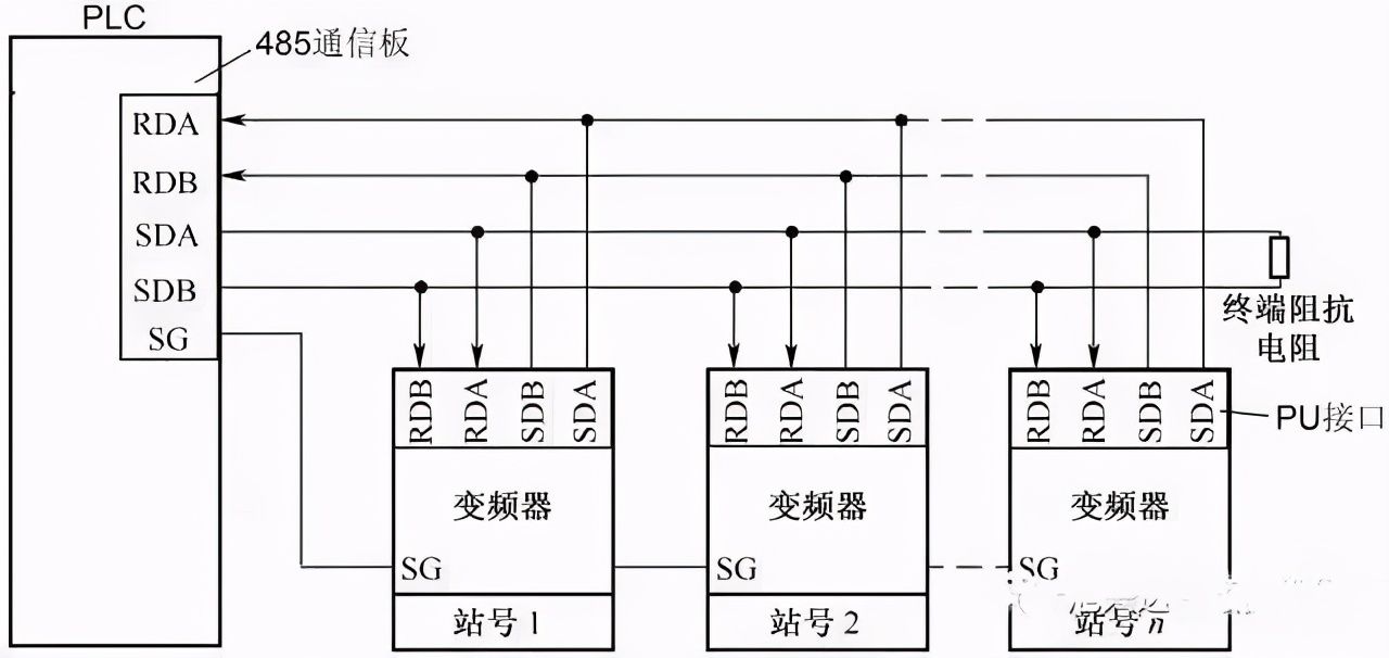 plc与变频器接线图（图解PLC与变频器通讯接线）-第16张图片