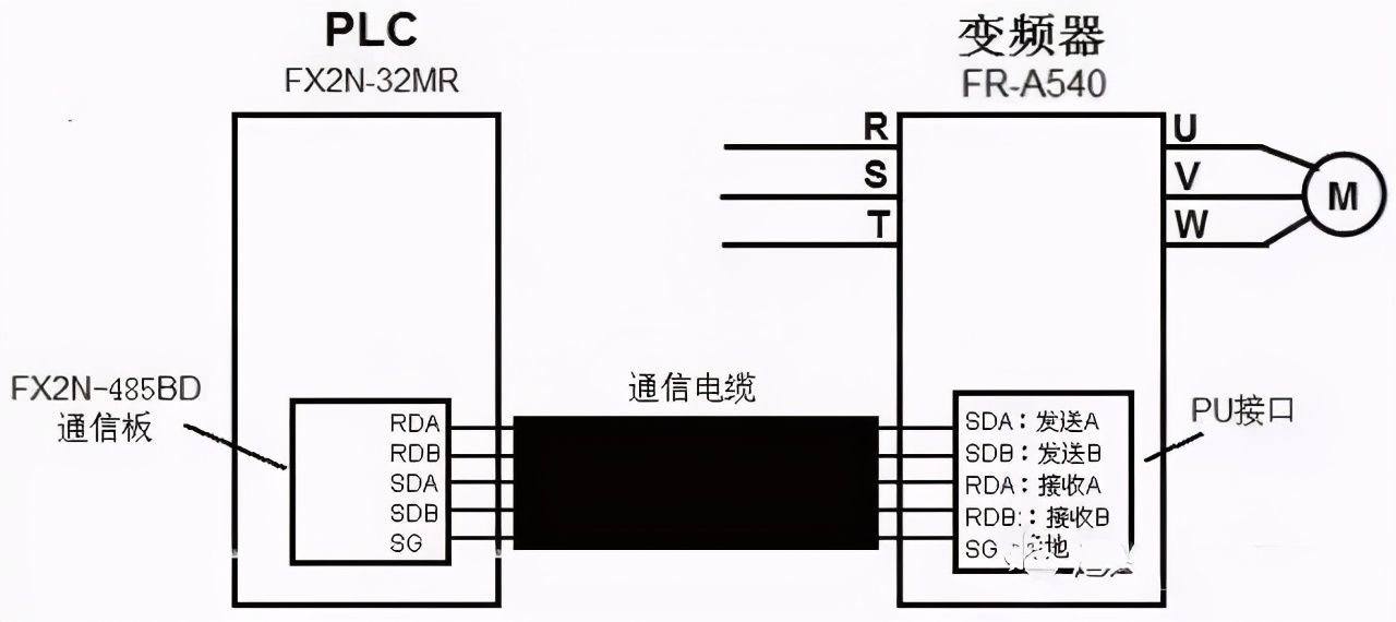 plc与变频器接线图（图解PLC与变频器通讯接线）-第15张图片