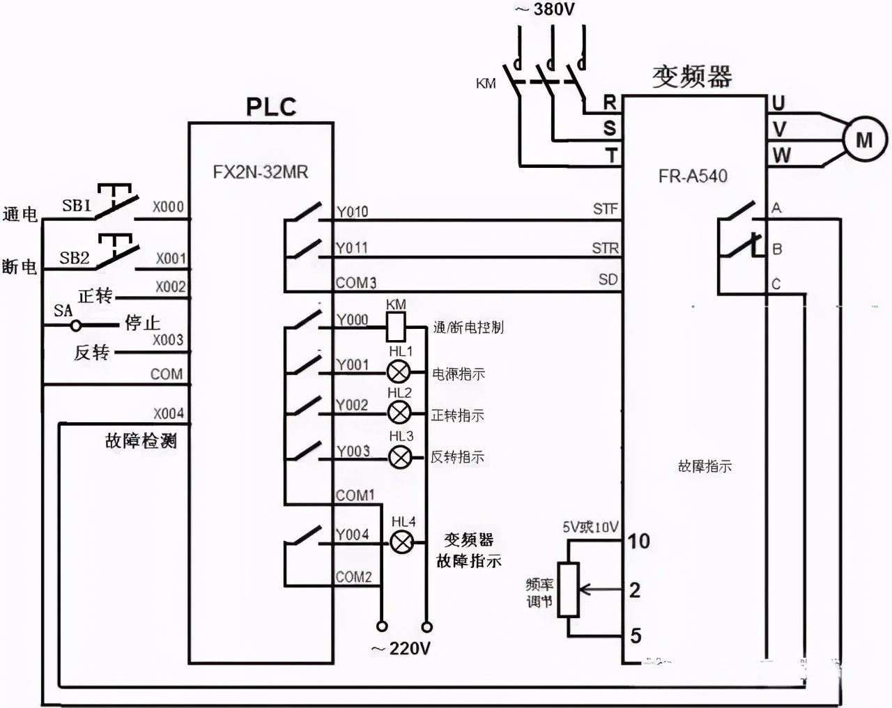 plc与变频器接线图（图解PLC与变频器通讯接线）-第17张图片