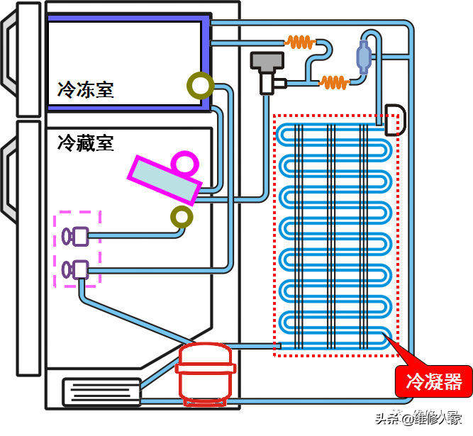 电冰箱温控器（冰箱温控器的种类与结构原理）-第5张图片