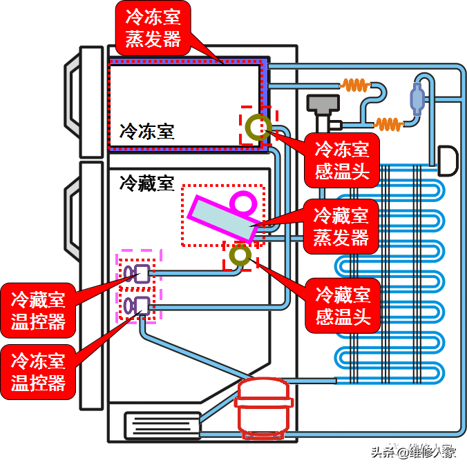电冰箱温控器（冰箱温控器的种类与结构原理）-第3张图片