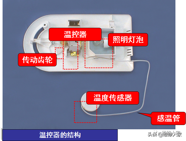 电冰箱温控器（冰箱温控器的种类与结构原理）-第23张图片