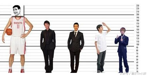 世界男性平均身高（世界各国男性平均身高排名）-第4张图片
