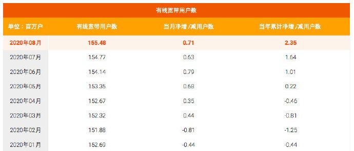 联通和电信（中国电信和中国联通到底有多大区别？）-第5张图片