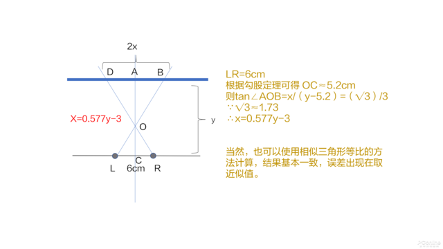 电脑屏幕尺寸（家里显示器究竟选多大更合适？）-第3张图片