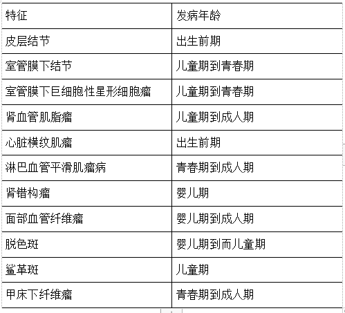 结节性硬化（什么是结节性硬化的影像诊断）-第1张图片