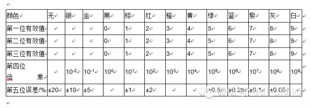 色环电阻识别（色环电阻快速识别方法）-第7张图片