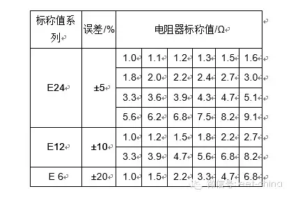 色环电阻识别（色环电阻快速识别方法）-第3张图片