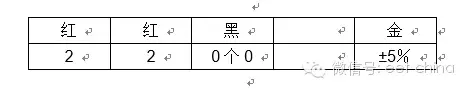 色环电阻识别（色环电阻快速识别方法）-第6张图片