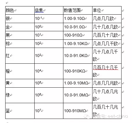 色环电阻识别（色环电阻快速识别方法）-第8张图片