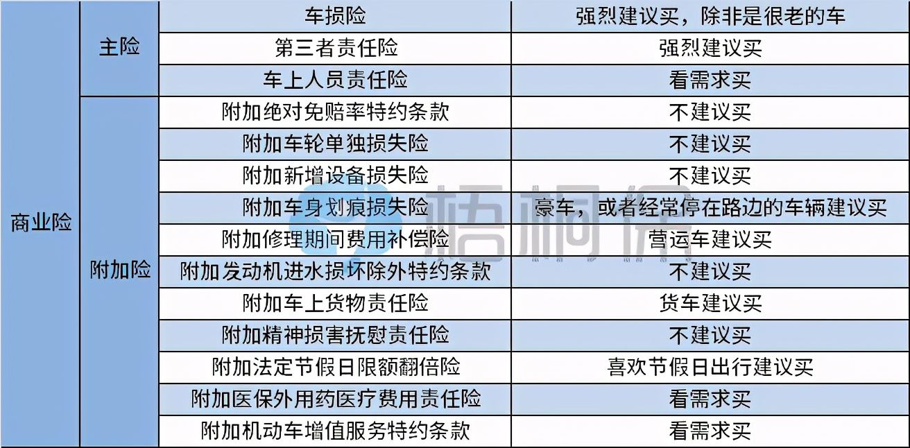 二手车保险（买完二手车如何处理车险？）-第3张图片